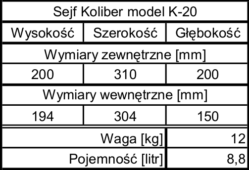tabela K-20
