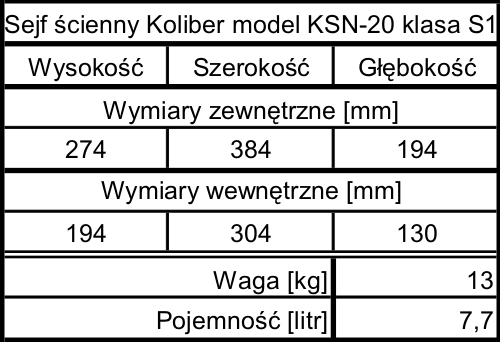 tabela Kolib-KSN-20