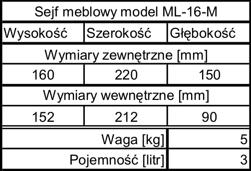 tabela ML-16_M