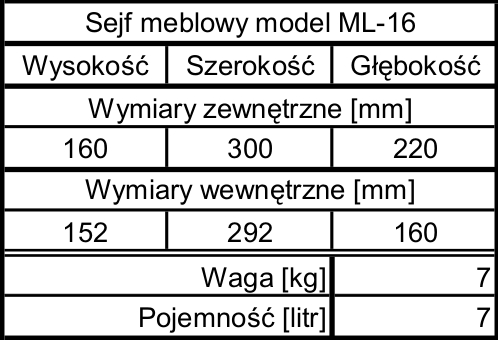tabela ML-16