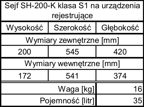 tabela_urz_SH-200