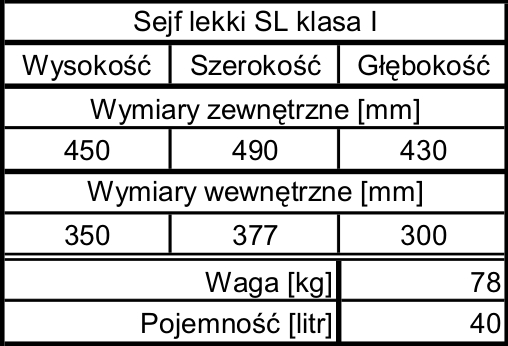 tabela SL-45-0-I