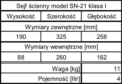 tabela SN-21-I