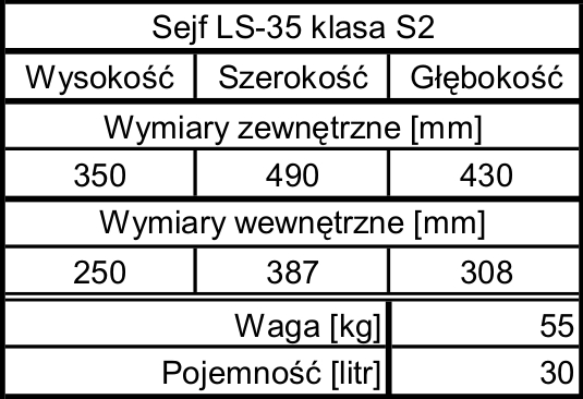 tabela LS_35_S2