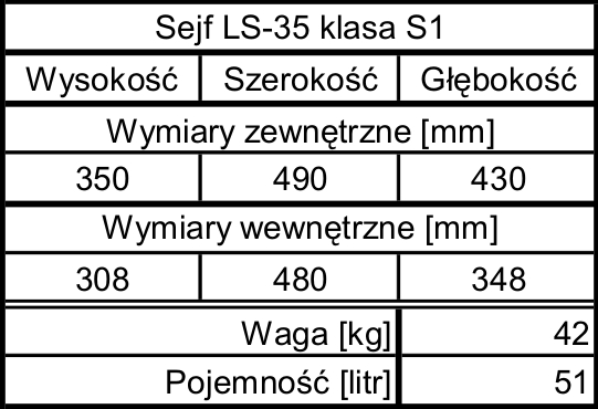 tabela LS_35_S1