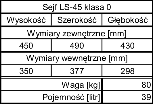 tabela LS_45-0