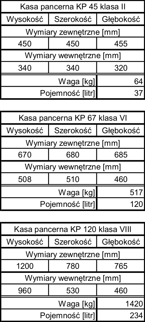 tabela KP