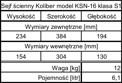 tabela Kolib-KSN-16
