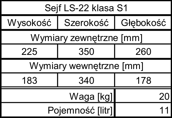 tabela LS_S1